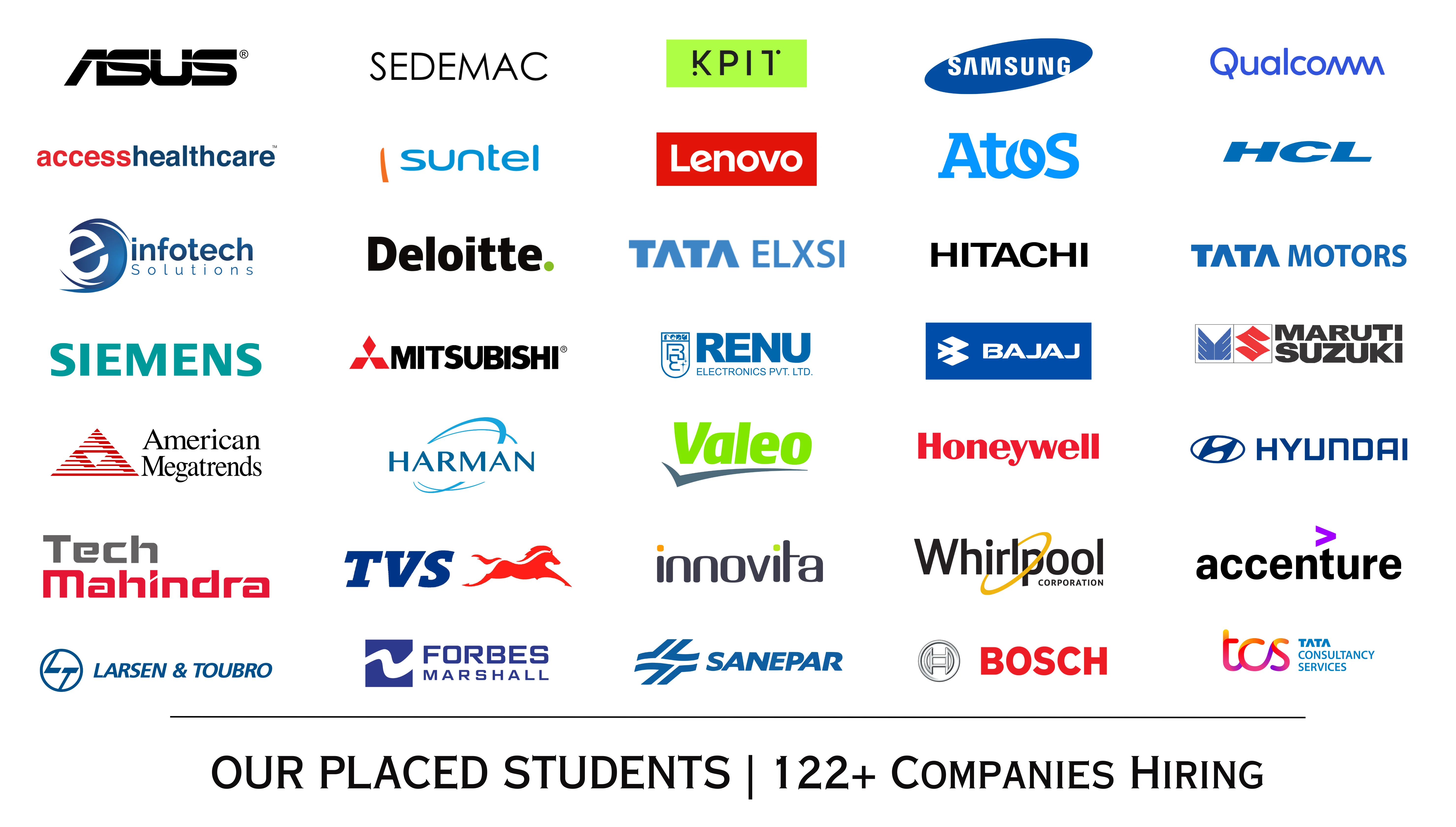 Placements & Companies